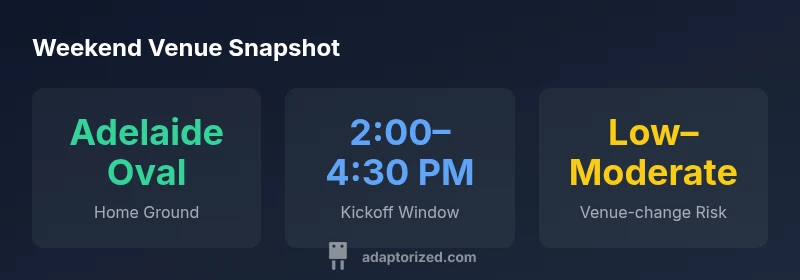 Infographic of weekend venue, kickoff window, and change risk for Port Adelaide