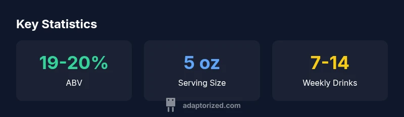 infographic showing ABV, serving size, and weekly drinks range for Taylor Port