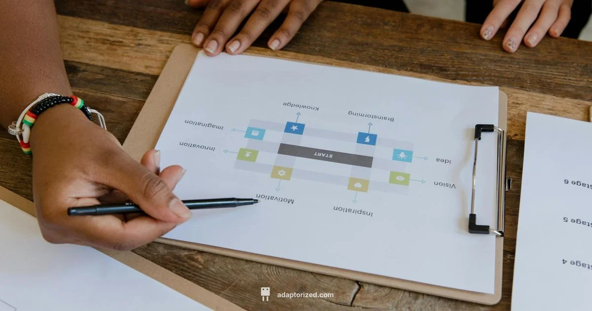 Connector Signs in Flowcharts - Adaptorized
